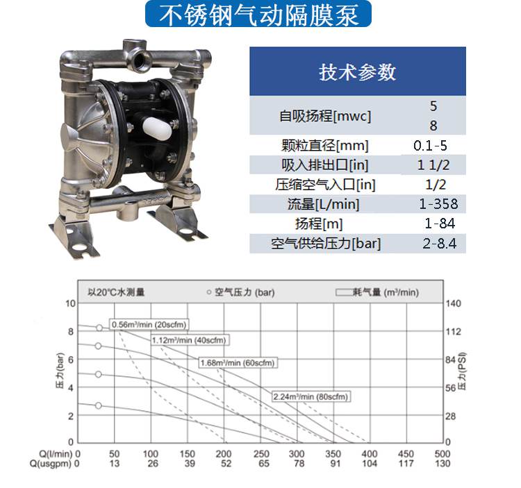 LPT耐腐蝕計量泵性能參數